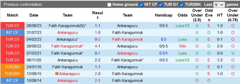 Nhận định, soi kèo Ankaragucu vs Fatih Karagumruk, 21h ngày 24/1 - Ảnh 3