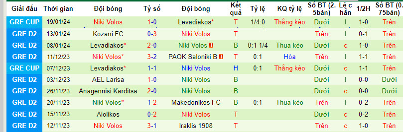 Nhận định, soi kèo Aris Salonica vs Niki Volos, 23h ngày 24/1: Tận dụng lợi thế - Ảnh 2