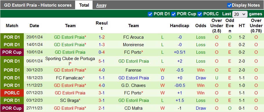 Nhận định, soi kèo Benfica vs Estoril, 2h30 ngày 25/1: Nhọc nhằn vào chung kết - Ảnh 2