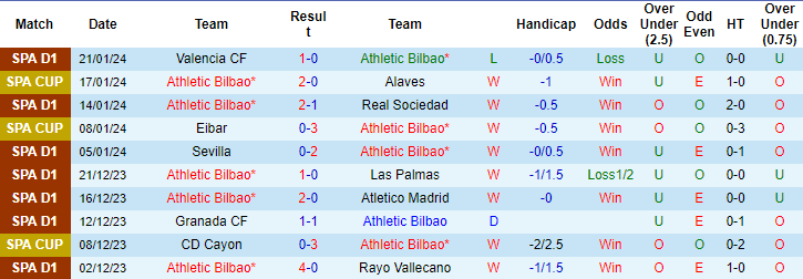 Nhận định, soi kèo Bilbao vs Barcelona, 3h30 ngày 25/1: Tiễn chân khổng lồ - Ảnh 1