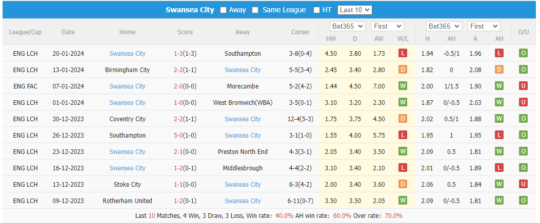 Nhận định, soi kèo Bournemouth vs Swansea, 2h45 ngày 26/1: Thẳng tiến đi tiếp - Ảnh 2