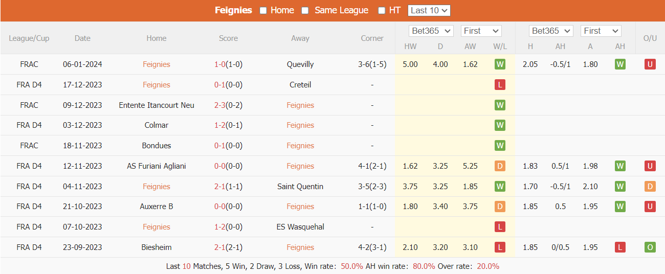 Nhận định, soi kèo Feignies vs Montpellier, 00h00 ngày 25/01: Khó cho chủ nhà - Ảnh 1