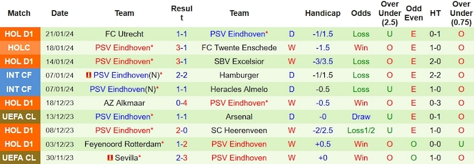 Nhận định, soi kèo Feyenoord vs PSV, 2h ngày 25/1: Khó cho chủ nhà - Ảnh 2