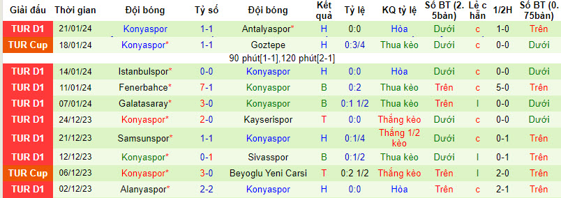 Nhận định, soi kèo Gaziantep vs Konyaspor, 21h ngày 24/1: Khách gặp khó khăn - Ảnh 2
