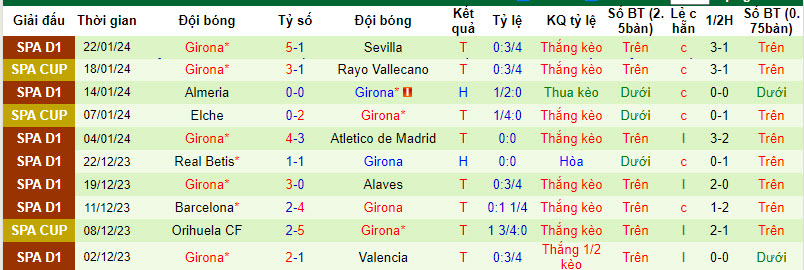 Nhận định, soi kèo Mallorca vs Girona, 1h30 ngày 25/1: Khó cản đội khách - Ảnh 2