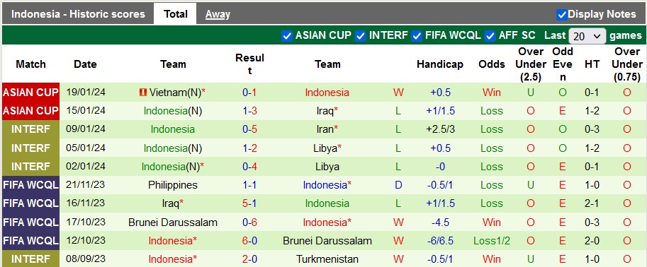 Nhận định, soi kèo Nhật Bản vs Indonesia, 18h30 ngày 24/1: Thắng khó - Ảnh 2