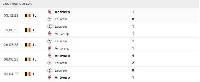 Nhận định, soi kèo OH Leuven vs Royal Antwerp, 2h30 ngày 25/1: Khó giải quyết trong 90 phút - Ảnh 2
