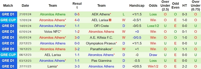 Nhận định, soi kèo Panathinaikos vs Atromitos, 2h ngày 25/1: Quyết giành ưu thế - Ảnh 2