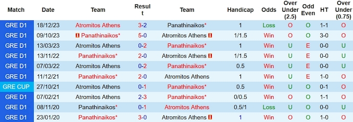 Nhận định, soi kèo Panathinaikos vs Atromitos, 2h ngày 25/1: Quyết giành ưu thế - Ảnh 3