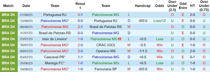 Nhận định, soi kèo Patrocinense vs Atlético Mineiro, 7h30 ngày 25/1: Lợi thế sân nhà - Ảnh 1