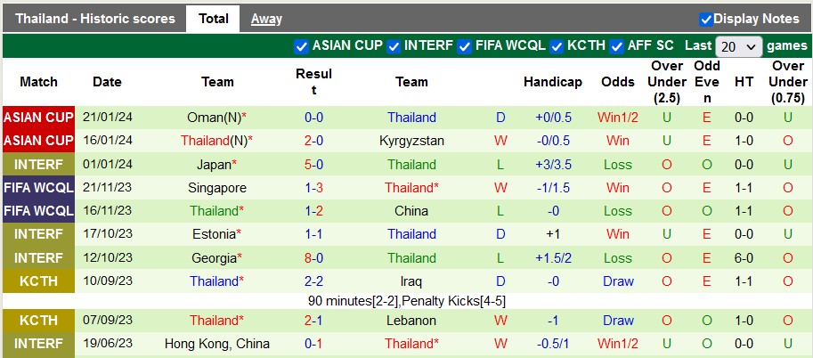 Nhận định, soi kèo Saudi Arabia vs Thái Lan, 22h ngày 25/1: Lá cờ đầu Đông Nam Á - Ảnh 2