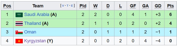Bảng F ASIAN CUP