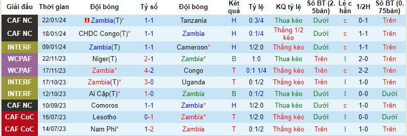 Nhận định, soi kèo Zambia vs Morocco, 3h ngày 25/1: Tập trung cao độ - Ảnh 1