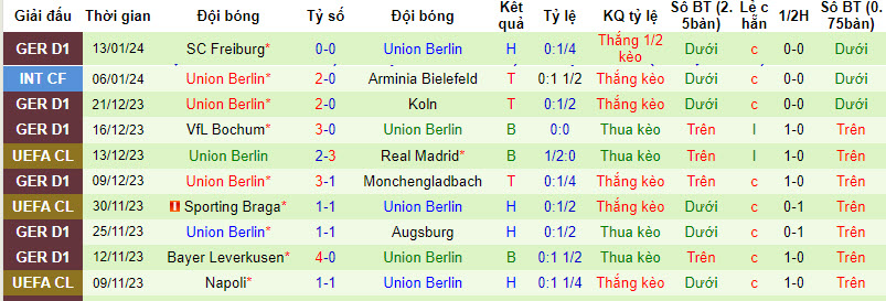 Soi bảng vị cầu thủ ghi bàn Bayern Munich vs Union Berlin, 2h30 ngày 25/1 - Ảnh 3