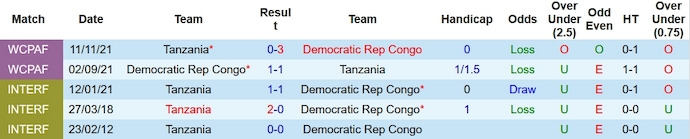 Soi kèo phạt góc Tanzania vs Congo, 3h ngày 25/1 - Ảnh 3