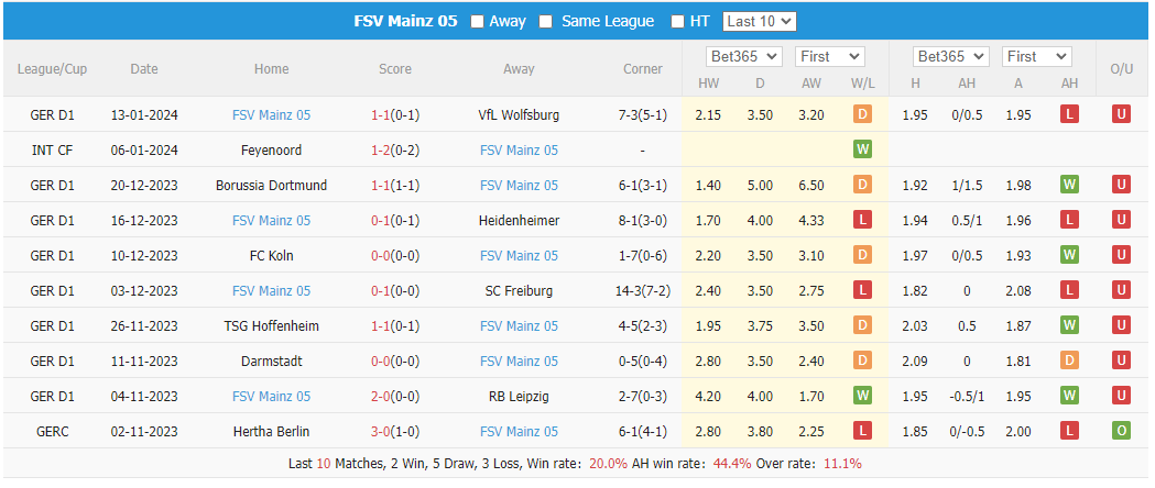 Nhận định, soi kèo Eintracht Frankfurt vs Mainz, 2h30 ngày 27/1: Vượt qua khó khăn - Ảnh 2