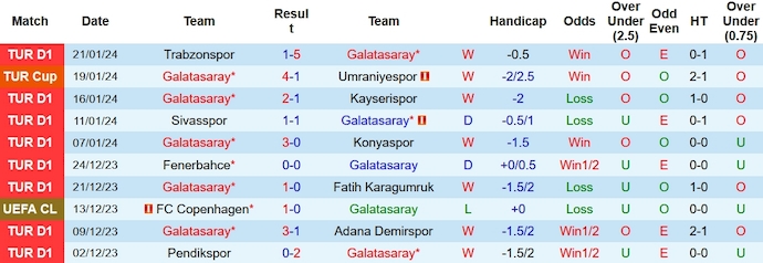 Nhận định, soi kèo Galatasaray vs İstanbulspor, 0h ngày 26/1: Không dễ thắng đậm - Ảnh 1