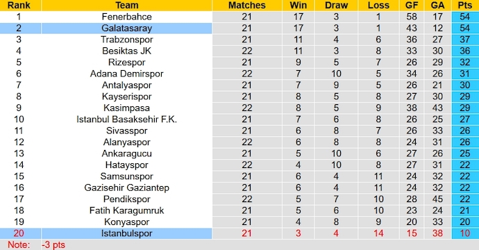 Nhận định, soi kèo Galatasaray vs İstanbulspor, 0h ngày 26/1: Không dễ thắng đậm - Ảnh 4