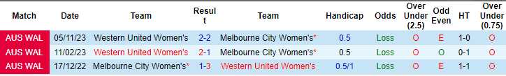 Nhận định, soi kèo nữ Melbourne City vs nữ Western Utd, 13h ngày 25/1: Đừng tin cửa trên - Ảnh 3