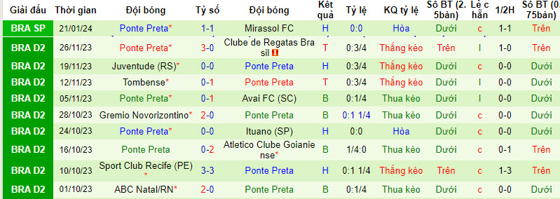 Nhận định, soi kèo Santos vs Ponte Preta, 5h30 ngày 26/1: Chưa thể phá dớp - Ảnh 2