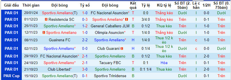 Nhận định, soi kèo Sportivo Ameliano vs Cerro Porteño, 6h30 ngày 26/1: Không có khác biệt - Ảnh 1