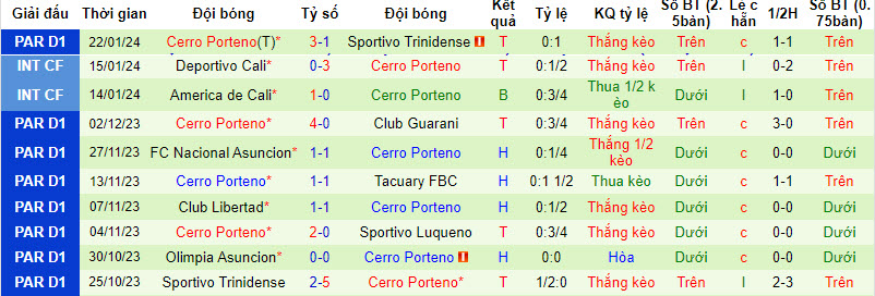 Nhận định, soi kèo Sportivo Ameliano vs Cerro Porteño, 6h30 ngày 26/1: Không có khác biệt - Ảnh 2