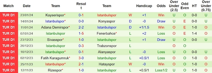 Soi kèo phạt góc Galatasaray vs İstanbulspor, 0h ngày 26/1 - Ảnh 2