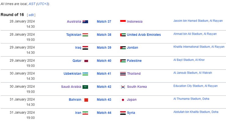 Danh sách 16 đội vào vòng loại trực tiếp Asian Cup 2023: Indonesia lần đầu vượt qua vòng bảng - Ảnh 3