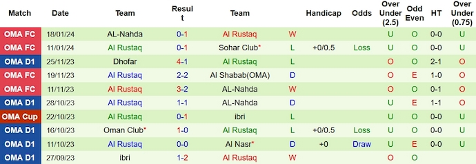 Nhận định, soi kèo Al Shabab vs Rustaq, 20h05 ngày 26/1: Níu chân nhau - Ảnh 2