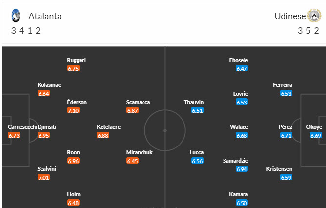 Nhận định, soi kèo Atalanta vs Udinese, 21h ngày 27/1: Cán cân chênh lệch - Ảnh 5