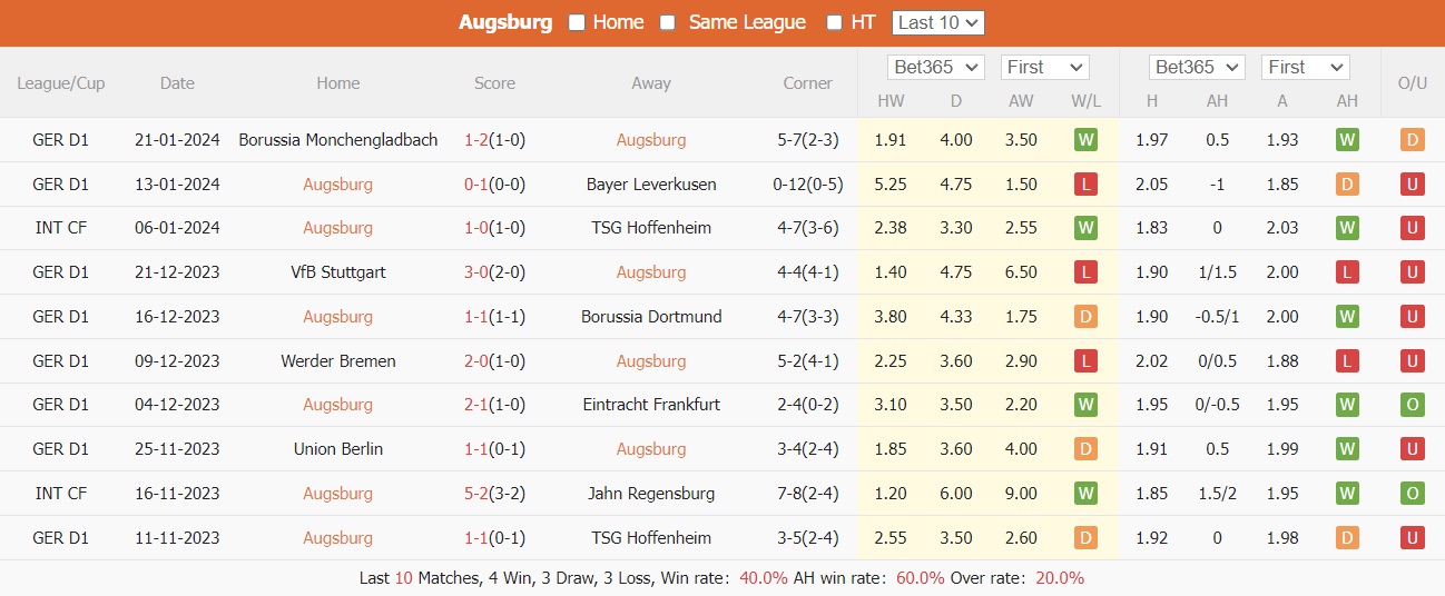 Nhận định, soi kèo Augsburg vs Bayern Munich, 21h30 ngày 27/01: Bám đuổi ngôi đầu - Ảnh 2