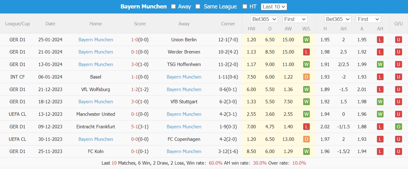 Nhận định, soi kèo Augsburg vs Bayern Munich, 21h30 ngày 27/01: Bám đuổi ngôi đầu - Ảnh 5