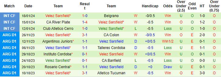 Nhận định, soi kèo Barracas Central vs Velez Sarsfield, 4h ngày 27/1: Không dễ cho khách - Ảnh 2