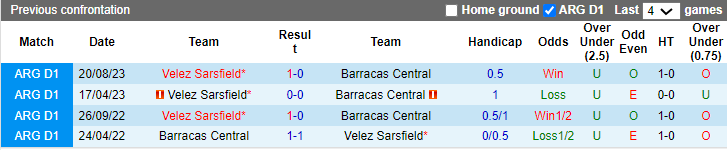 Nhận định, soi kèo Barracas Central vs Velez Sarsfield, 4h ngày 27/1: Không dễ cho khách - Ảnh 3