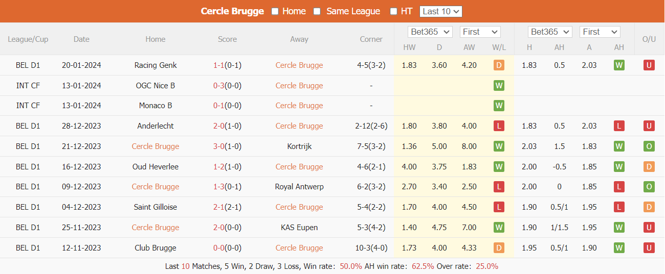 Nhận định, soi kèo Cercle Brugge vs Standard Liege, 02h45 ngày 27/01: Lợi thế chủ nhà - Ảnh 2