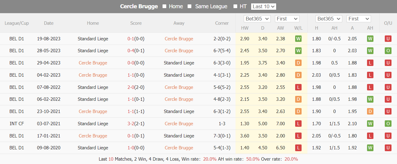 Nhận định, soi kèo Cercle Brugge vs Standard Liege, 02h45 ngày 27/01: Lợi thế chủ nhà - Ảnh 4