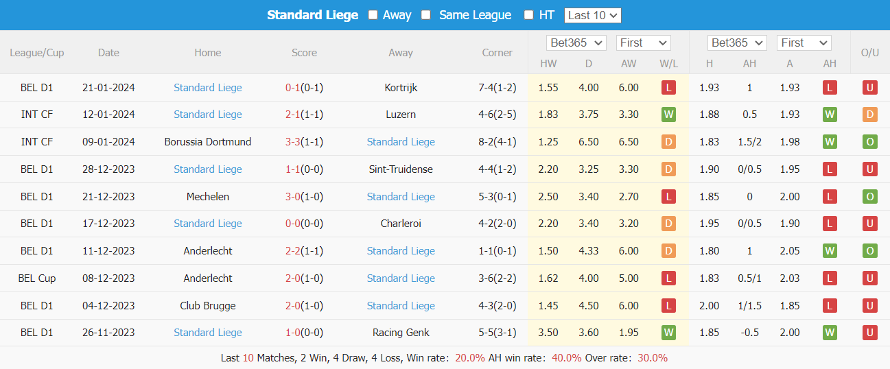 Nhận định, soi kèo Cercle Brugge vs Standard Liege, 02h45 ngày 27/01: Lợi thế chủ nhà - Ảnh 5