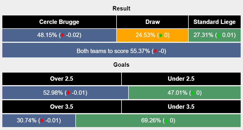 Nhận định, soi kèo Cercle Brugge vs Standard Liege, 02h45 ngày 27/01: Lợi thế chủ nhà - Ảnh 6