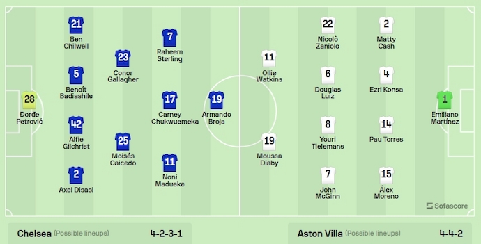 Nhận định, soi kèo Chelsea vs Aston Villa, 2h45 ngày 27/1: Khắc tinh - Ảnh 5