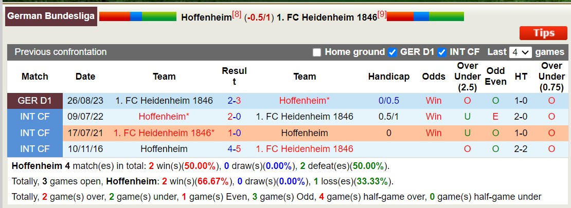 Nhận định, soi kèo Hoffenheim vs Heidenheim, 21h30 ngày 27/1: Rơi tự do - Ảnh 3