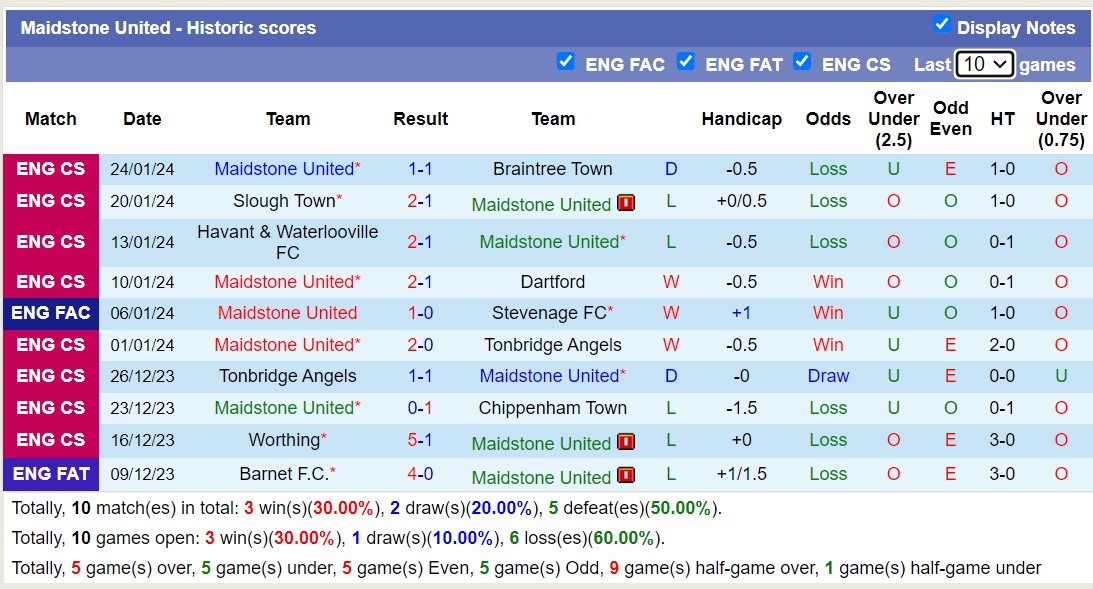 Nhận định, soi kèo Ipswich vs Maidstone Utd, 19h30 ngày 27/1: Tưng bừng bắn phá - Ảnh 2