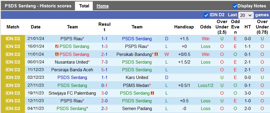 Nhận định, soi kèo PSDS vs Nusantara Utd, 15h30 ngày 26/1: Trụ hạng sớm - Ảnh 1