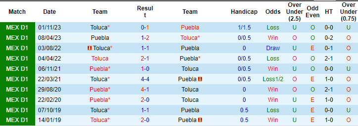 Nhận định, soi kèo Puebla vs Toluca, 8h ngày 27/1: Tin ở khách - Ảnh 3