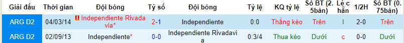 Nhận định, soi kèo Rivadavia vs Independiente, 7h15 ngày 27/1: Chào sân suôn sẻ - Ảnh 3