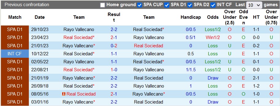 Nhận định, soi kèo Sociedad vs Vallecano, 20h ngày 27/1: Tiến gần đến tốp 4 - Ảnh 3