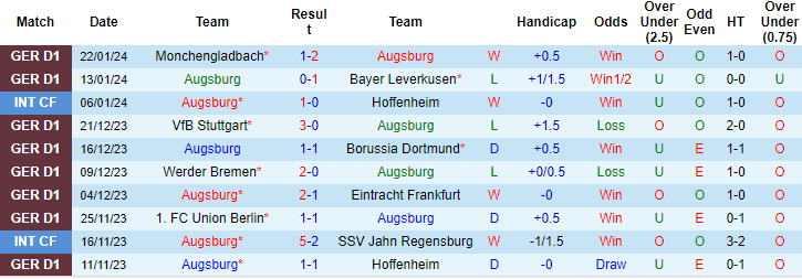 Kèo thẻ phạt ngon ăn Augsburg vs Bayern Munich, 21h30 ngày 27/1 - Ảnh 1
