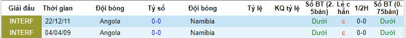 Nhận định, soi kèo Angola vs Namibia, 0h ngày 28/1: Cần thêm thời gian - Ảnh 3