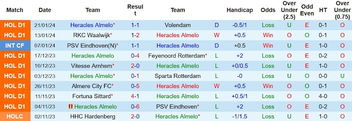 Nhận định, soi kèo Heracles vs Ajax, 3h ngày 28/1: Đẳng cấp lên tiếng - Ảnh 1