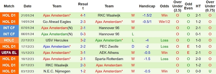 Nhận định, soi kèo Heracles vs Ajax, 3h ngày 28/1: Đẳng cấp lên tiếng - Ảnh 2