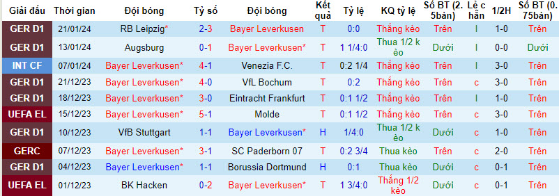 Nhận định, soi kèo Leverkusen vs Monchengladbach, 0h30 ngày 28/1: Gia tăng cách biệt - Ảnh 1